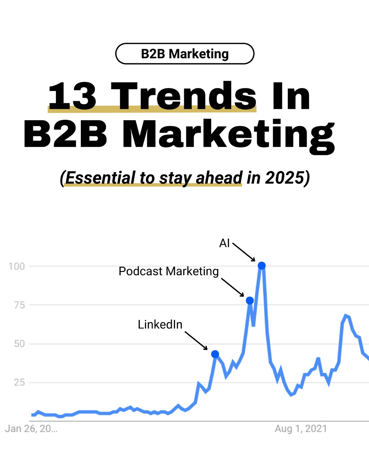 B2B Marketing Trends 2025: Key Insights for Staying Competitive - Studocu