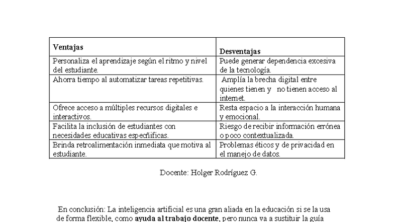 Ventajas y Desventajas de la IA en la Educación: Análisis Crítico - Studocu