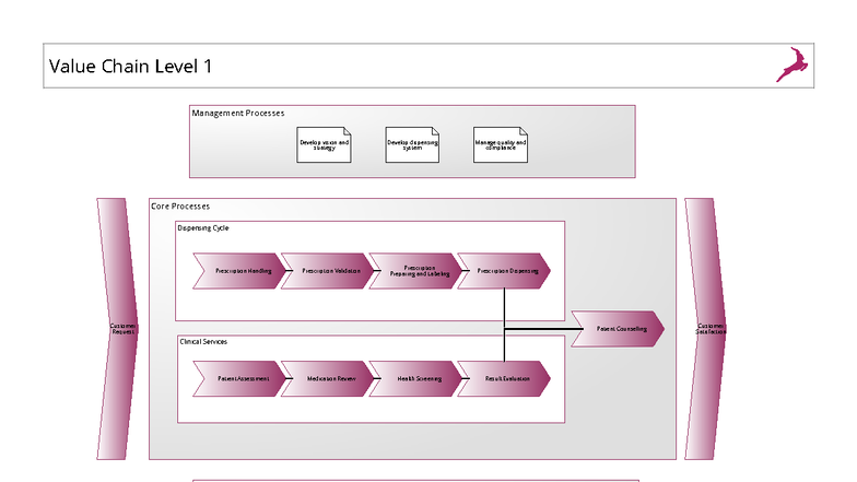Value Chain Level 1 - catch re-uploads across platforms. In the SDPR ...