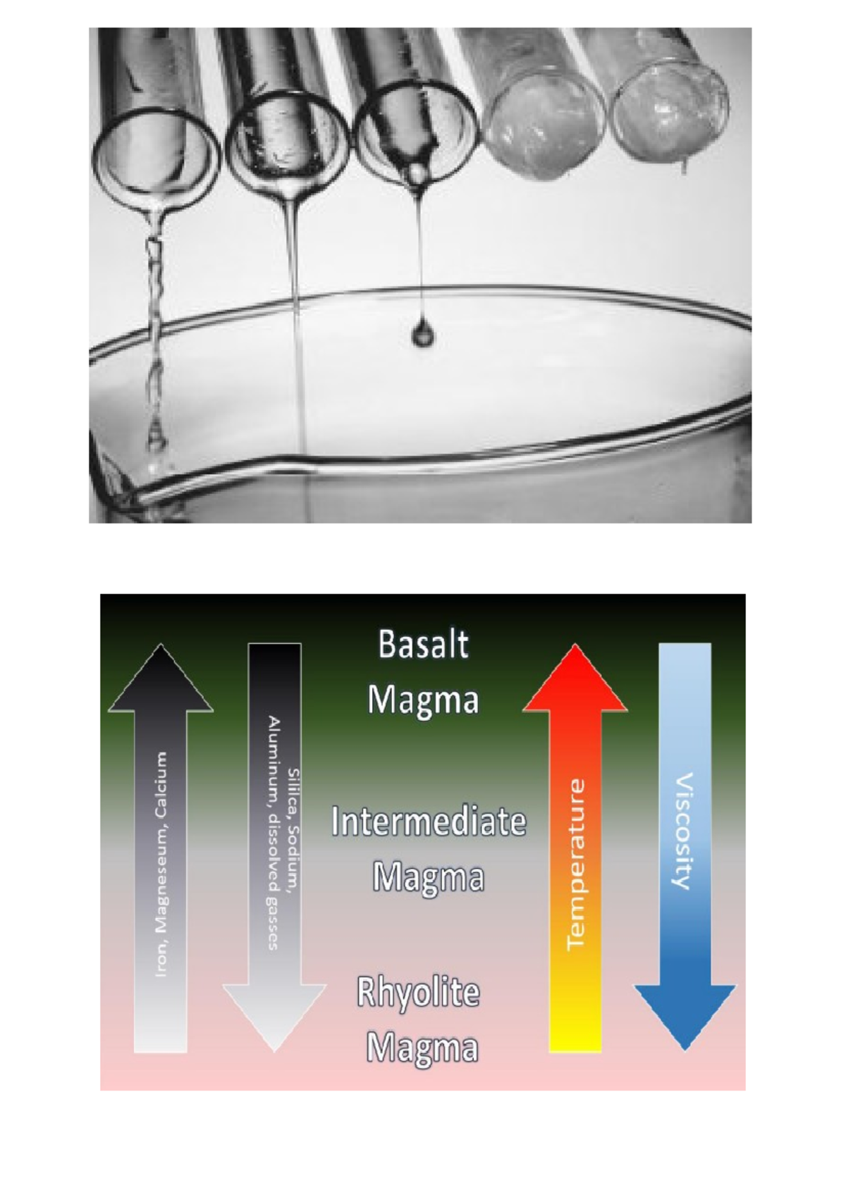 GEOL 101: Viscosity and Its Role in Magma Dynamics and Eruptions - Studocu