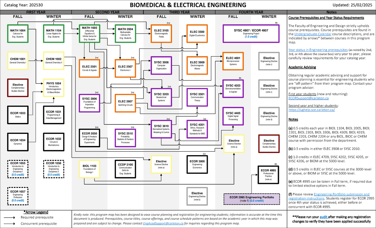 BIO-ELEC-202530 - Biomedical Electrical Engineering Course Outline ...