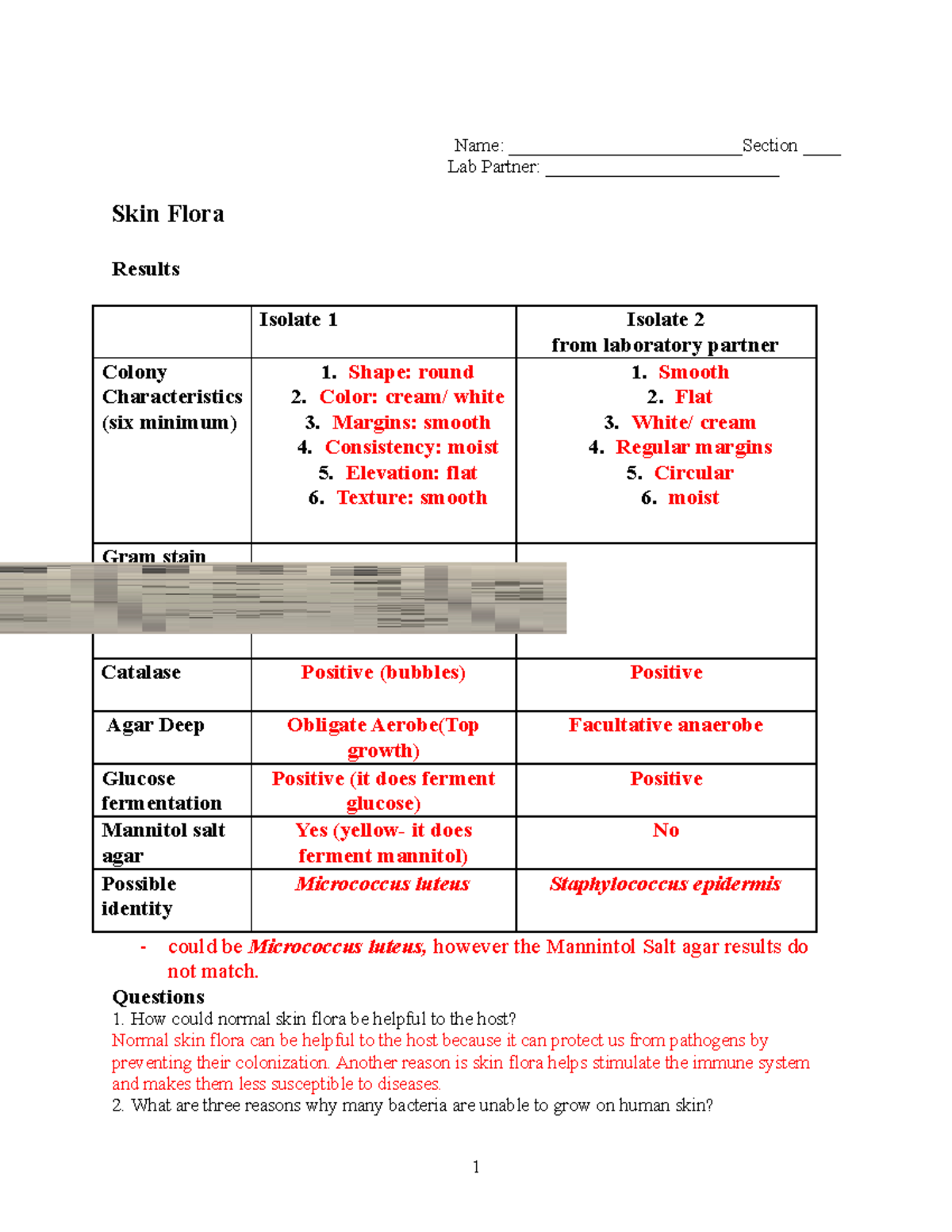 Chapter 12 Skin Microbiota Lab Report - Revised 07182022-1 - Studocu