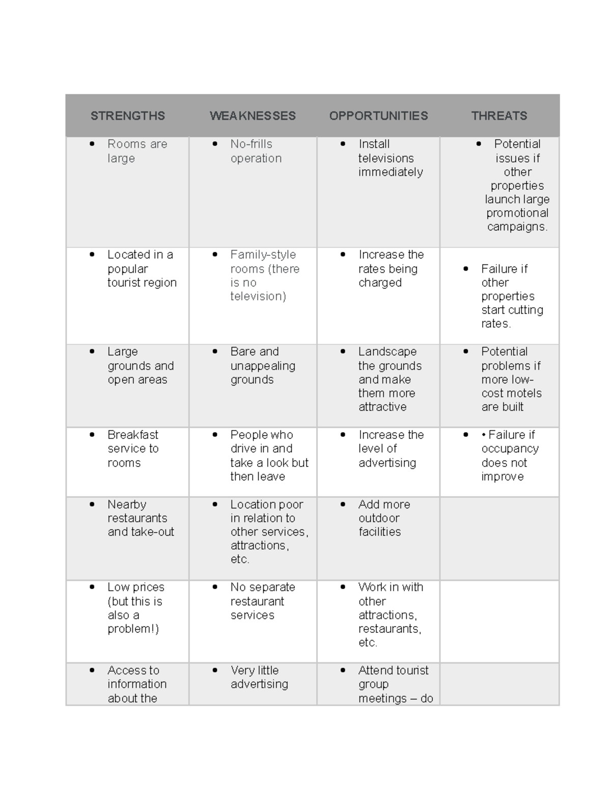 SWOT Analysis Case Study of Tourist Motel Operations - Studocu