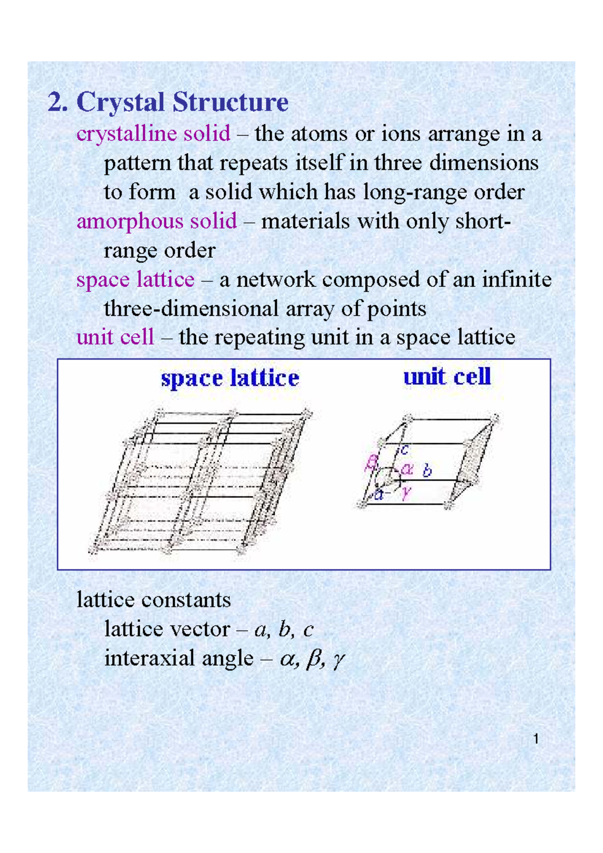 Materials Crystal Structure (Course Code: 2) - Key Concepts and ...