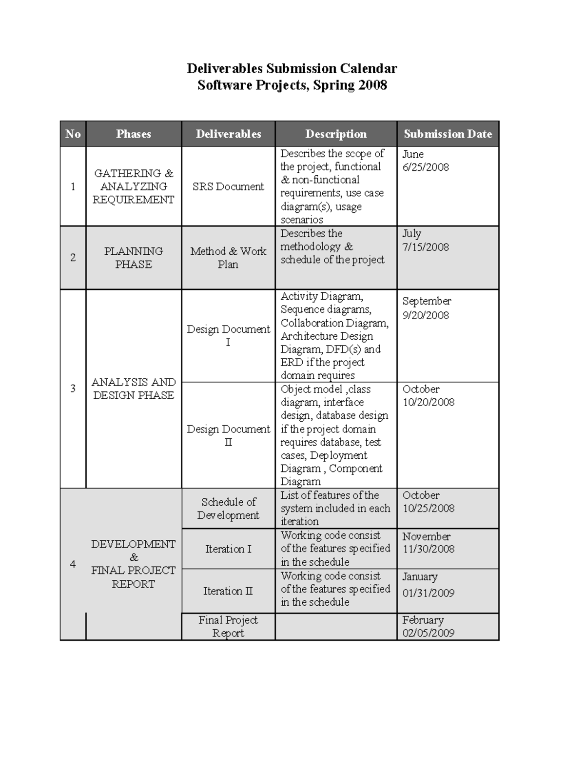 Submission Calendar for Software Projects (SP08) - Lecture Notes - Studocu