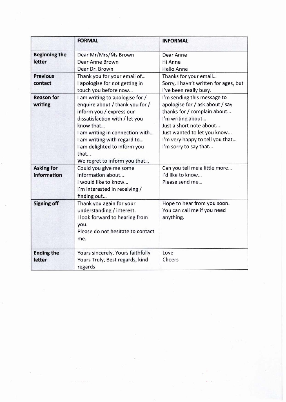 Formal vs. Informal Speech: A Comprehensive Guide - Studocu