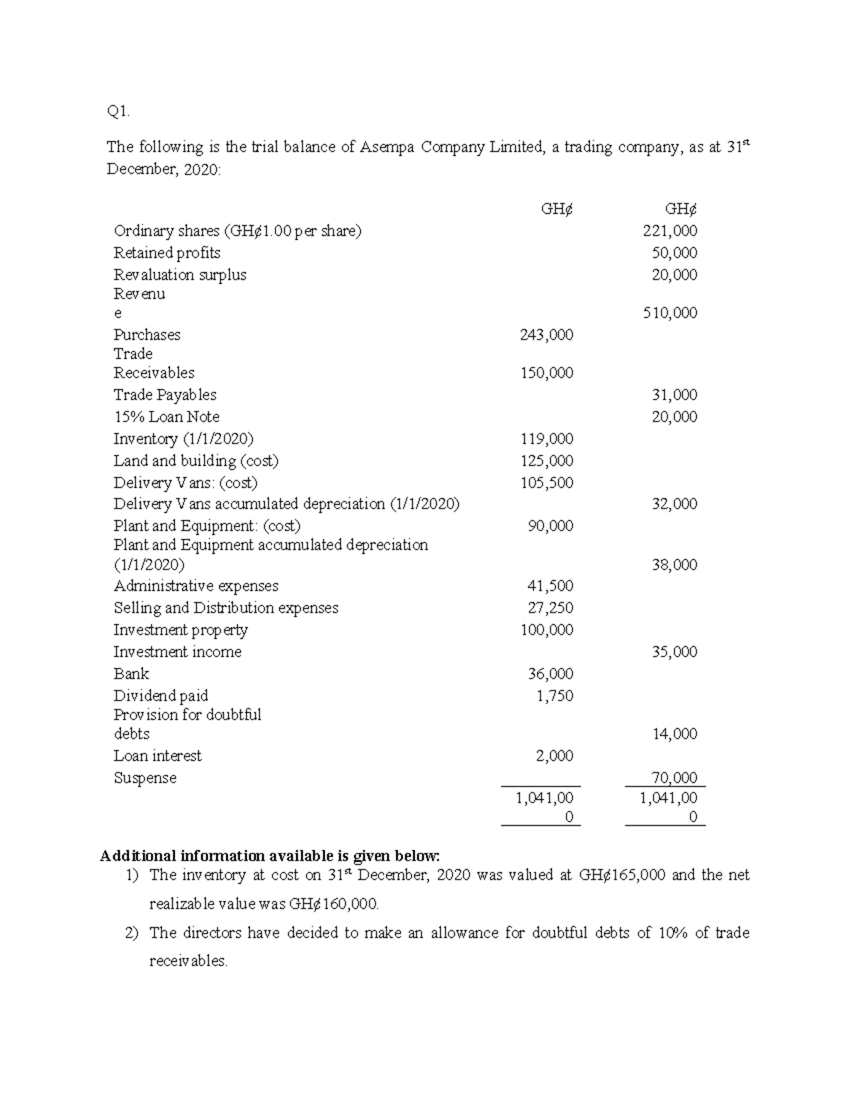 BACT 307 Final Accounts: Financial Statements & Analysis for 2020 - Studocu
