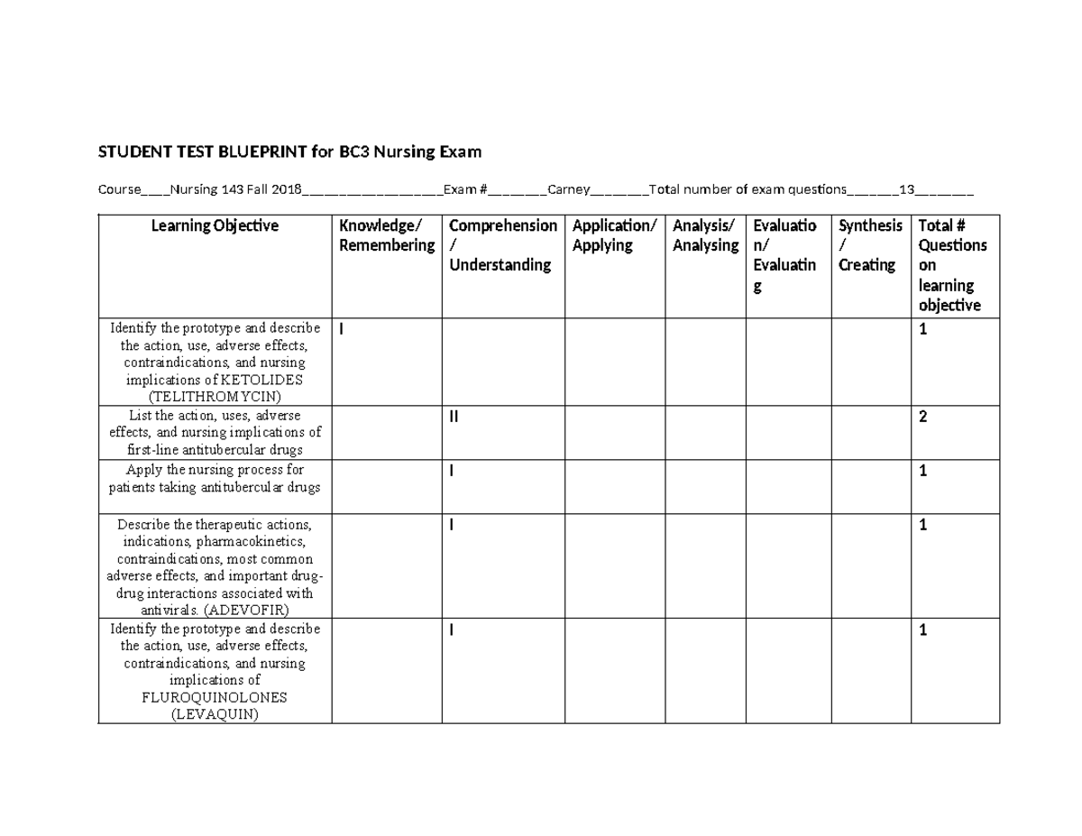 TEST Blueprint Pharmacology Rotation ONE 143 - STUDENT TEST BLUEPRINT ...