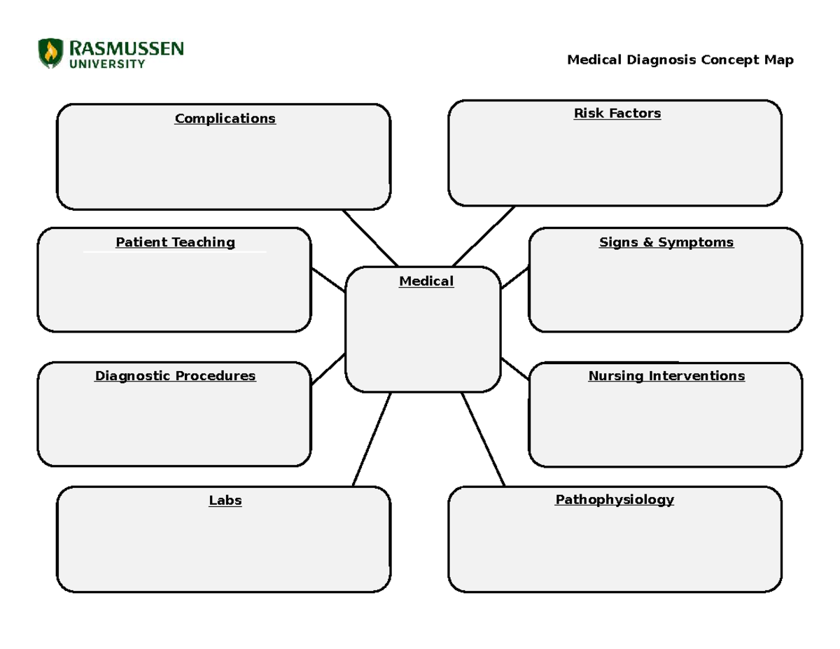 Medical Diagnosis Concept Map - NURS 304 - Medical Diagnosis Concept ...