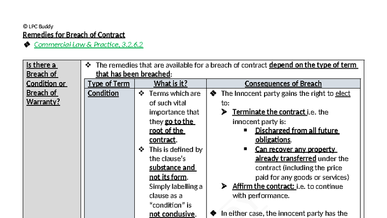 LPC Buddy Remedies for Breach of Contract: Conditions & Warranties ...