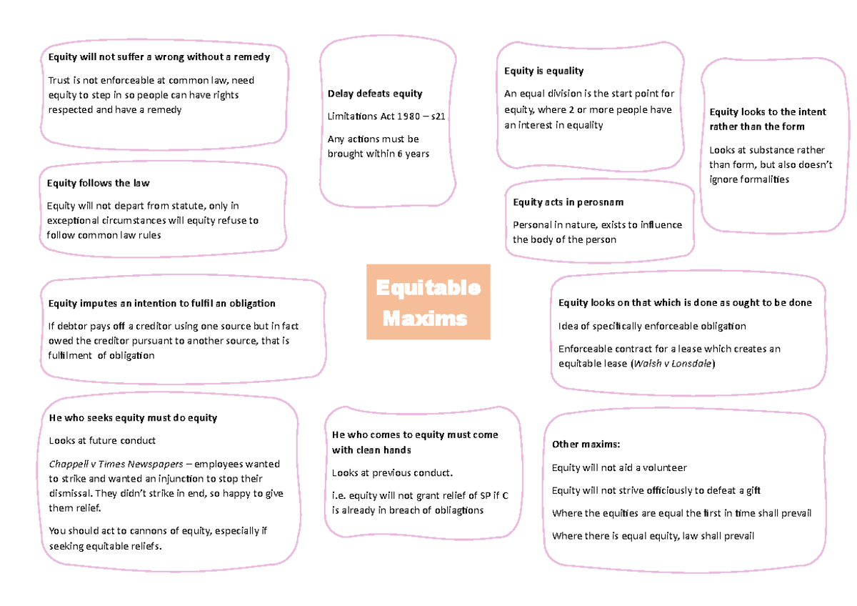 Equitable Maxims Poster: Key Principles and Applications in Equity ...