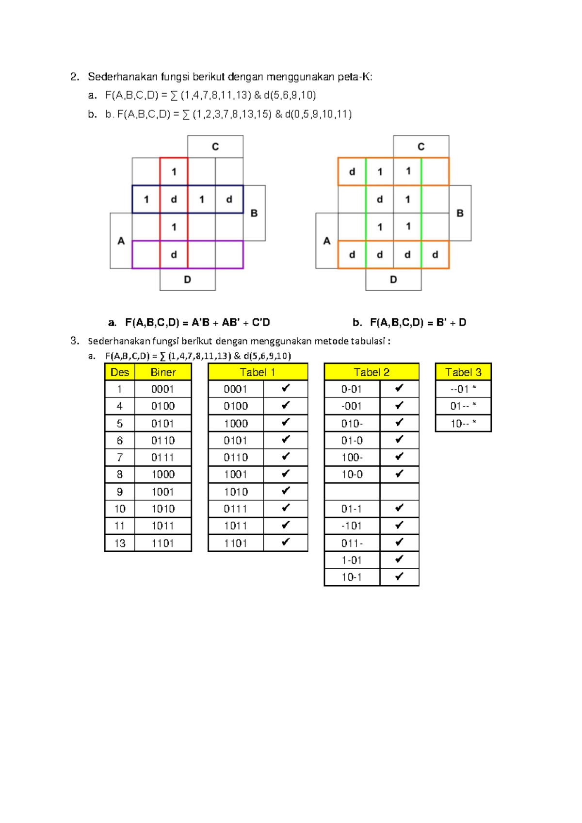 Assignment 4 - Simplification Using Karnaugh Maps (K-map) - Studocu