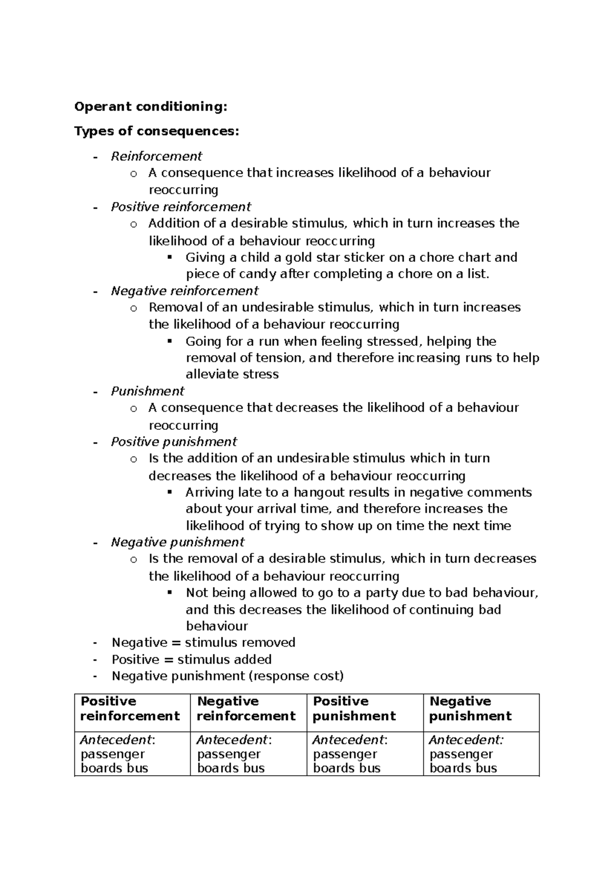 PSY101: Operant Conditioning - Types of Consequences Explained - Studocu