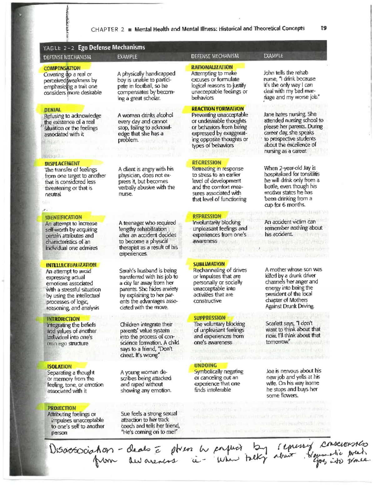 Ego Defense Mechanisms - behaviors riage and my worse DENIAL REACTION ...