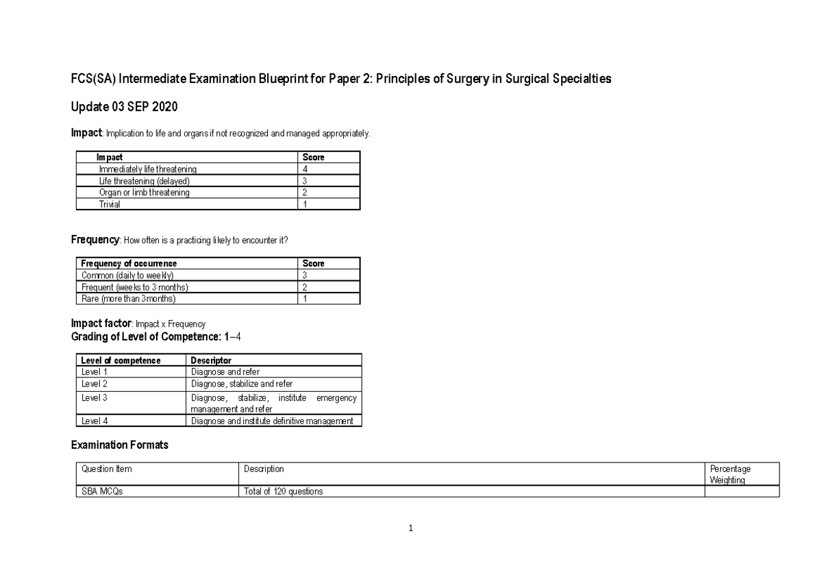 FCS(SA) Intermediate Paper 2 Exam Blueprint 2023-2024 - Studocu