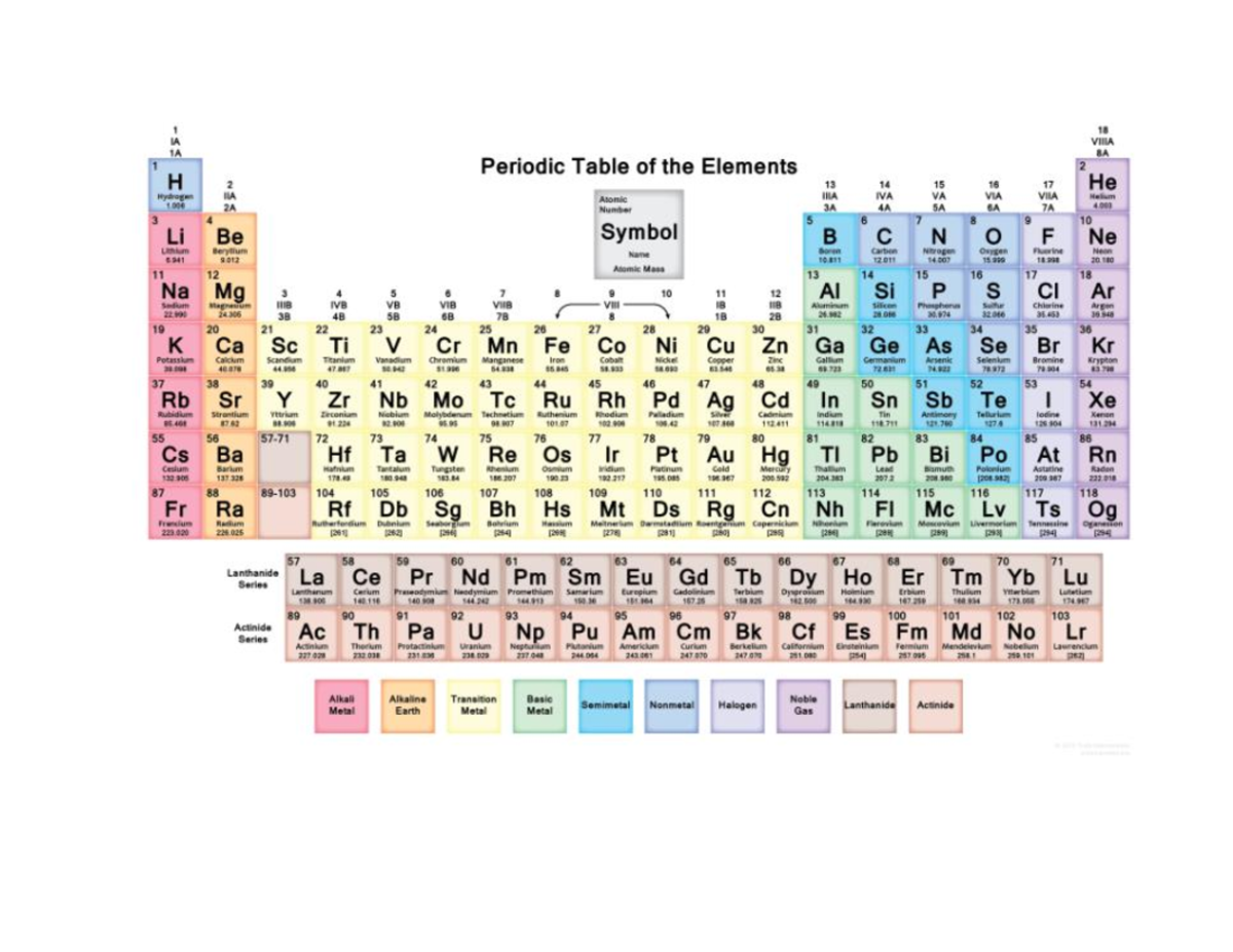 Periodic Table - colour - scch1111 - 2lt 21 gu b 2 g8l h o e Periodic ...