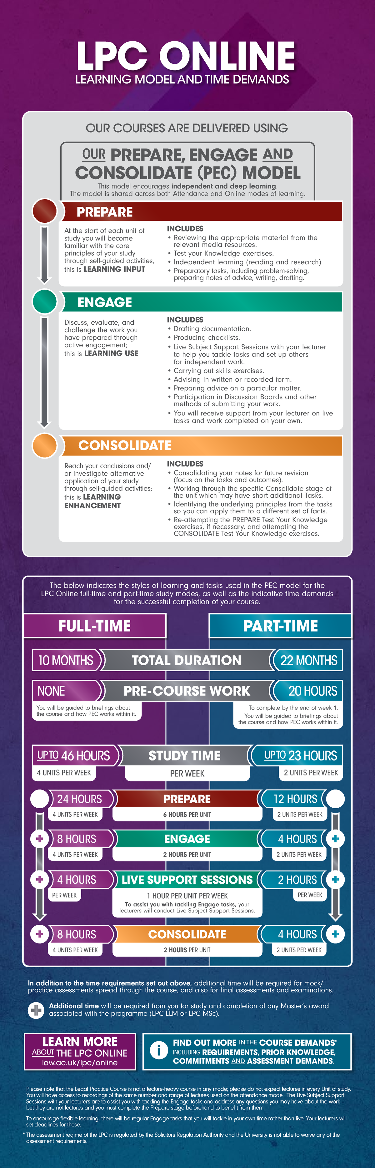 LPC Learning Model: Full-Time & Part-Time Time Demands Overview - Studocu