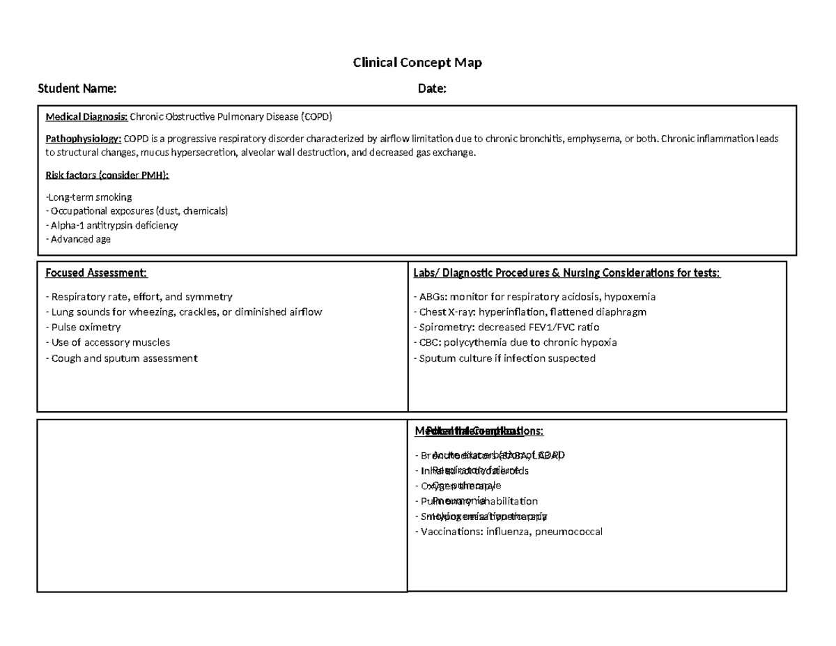 Clinical Concept Map: COPD Pathophysiology & Nursing Goals - Studocu