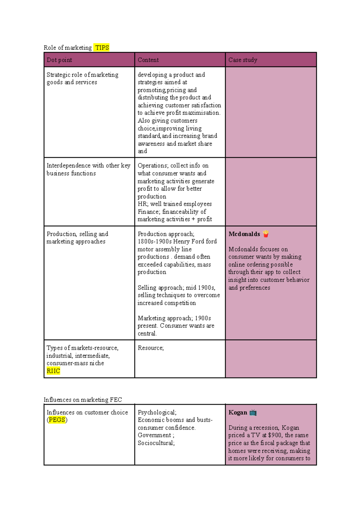 Business Studies - Marketing TIPS: Strategic Role & Case Studies - Studocu