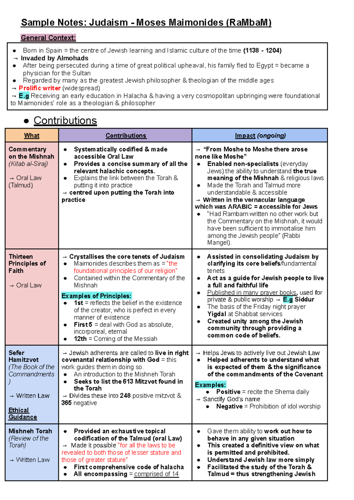 sample-notes-judaism-moses-maimonides-rambam-overview-and