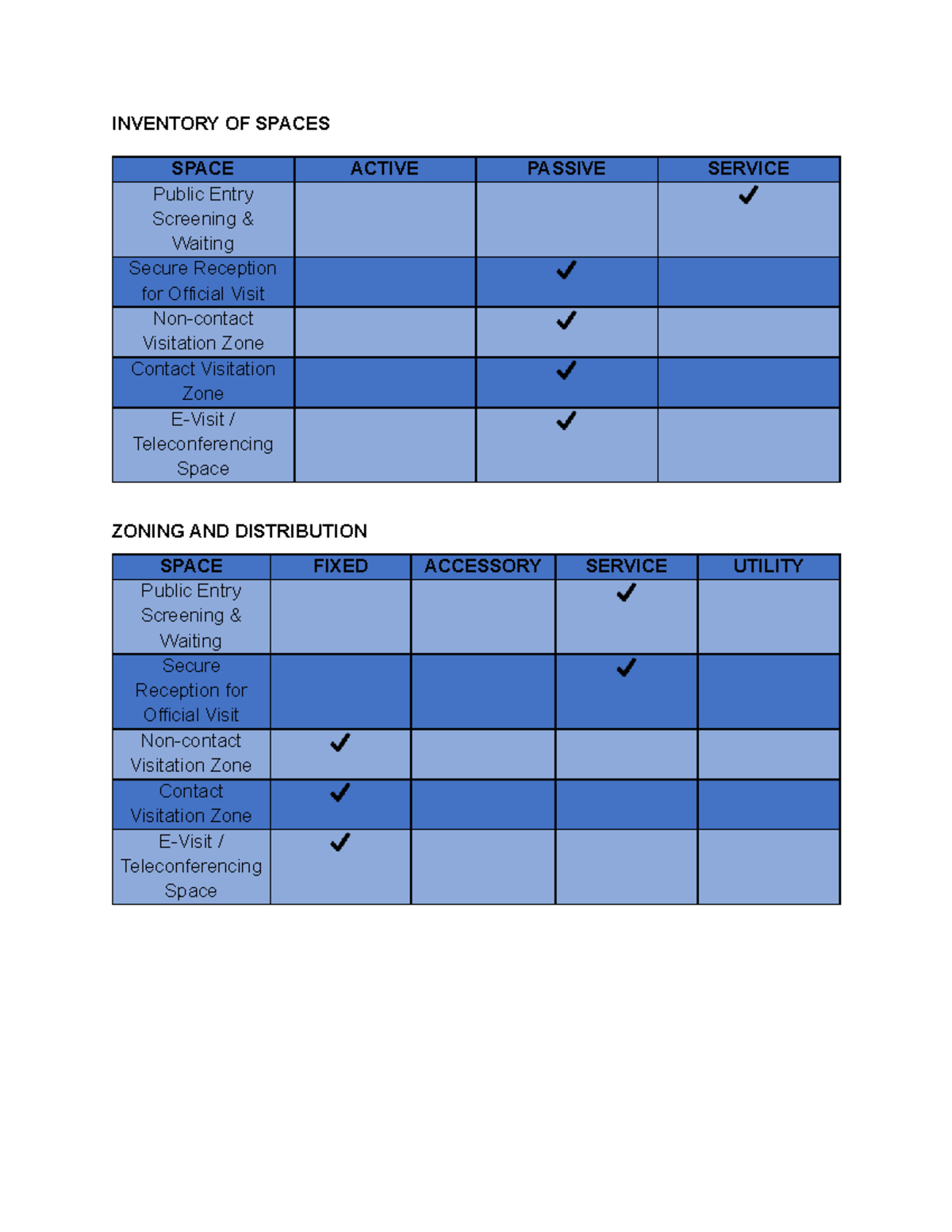 Inventory OF Spaces - yygg - BS Architecture - INVENTORY OF SPACES ...