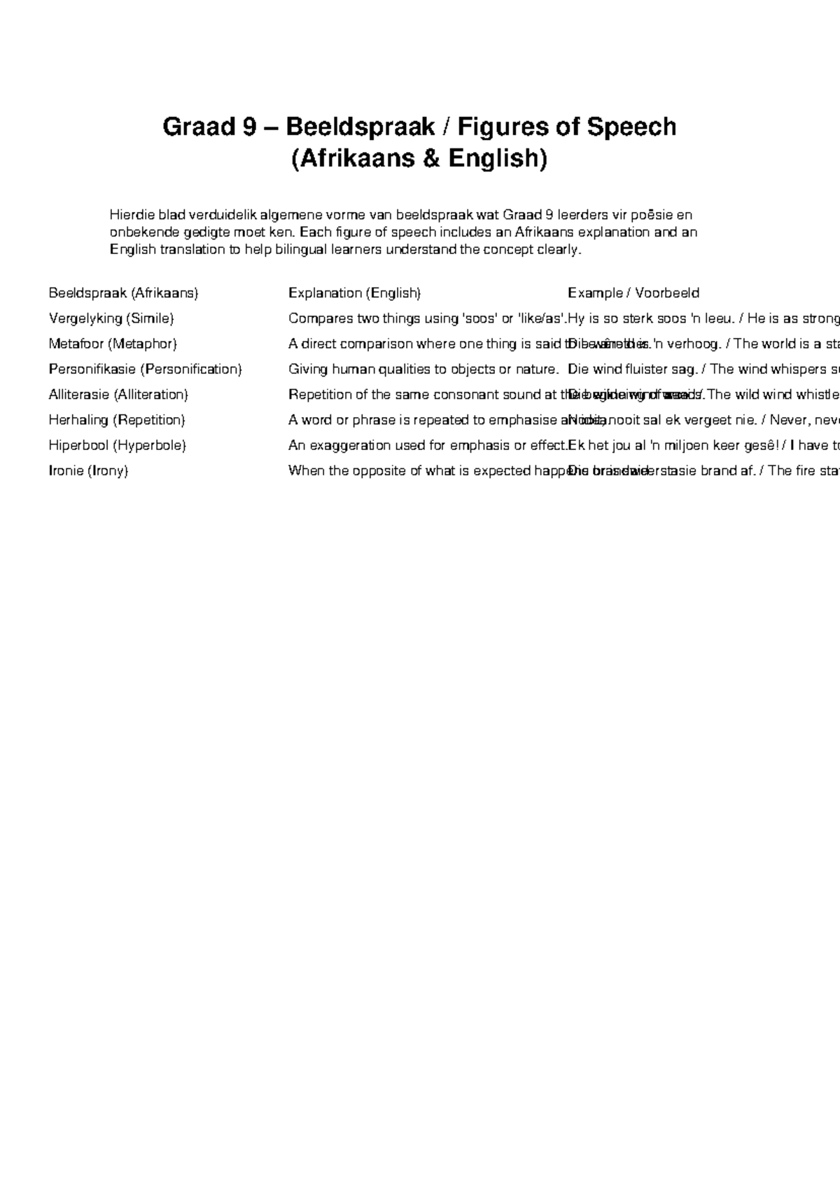 Graad 9 – Beeldspraak: Figures of Speech Explained (Afrikaans & English ...