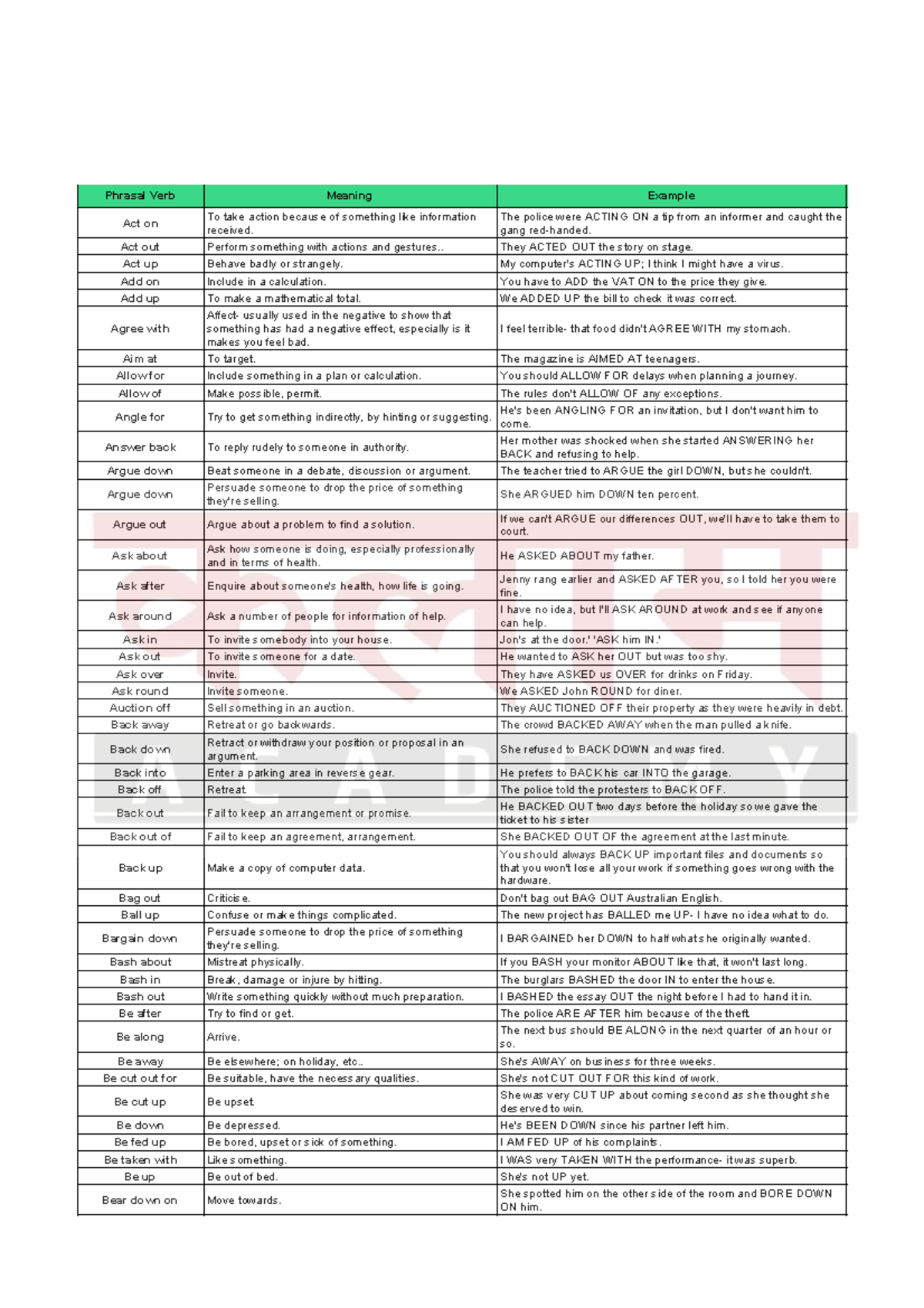 200 Common Phrasal Verbs with Meanings and Examples - ESL 101 - Studocu