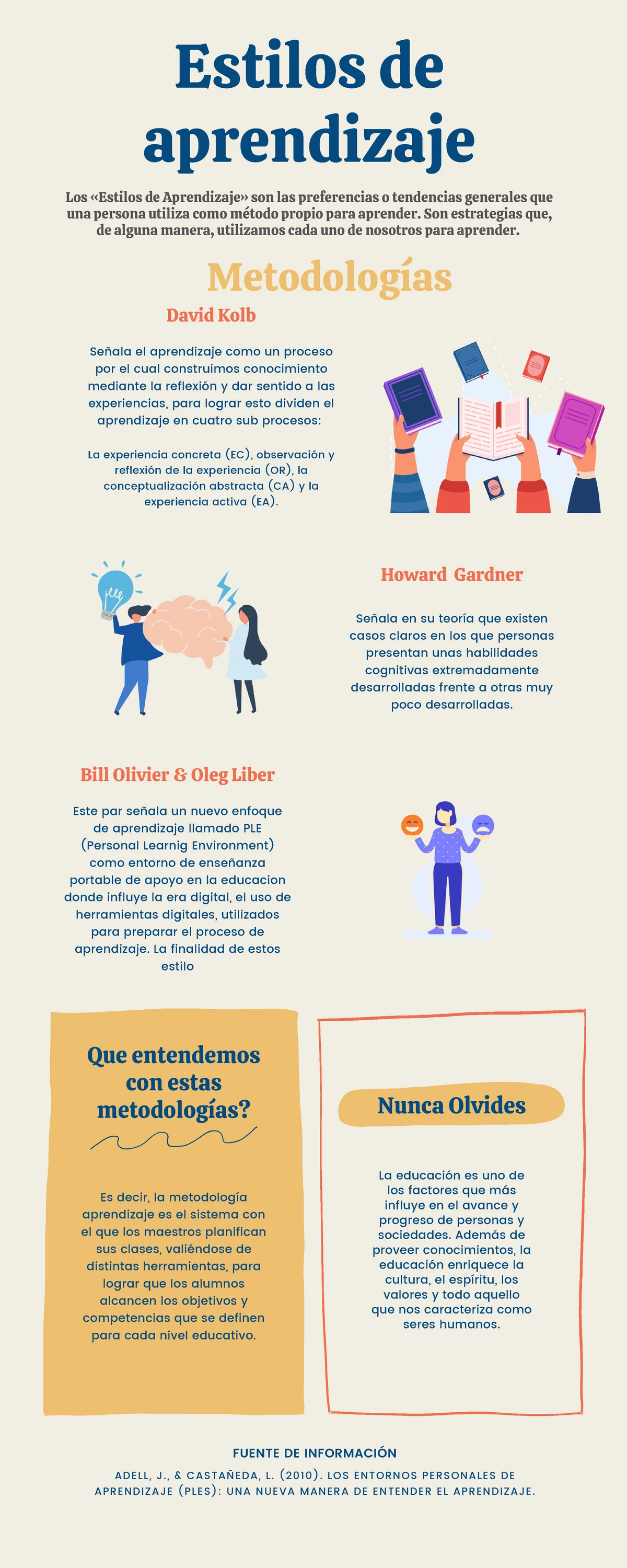 Infografia Estilos de Aprendizaje - Asignatura Aprendizaje Autónomo NRC ...
