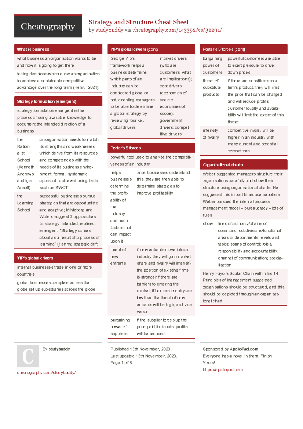 Strategy and Structure Cheat Sheet (CS32291) - Study Notes - by ...