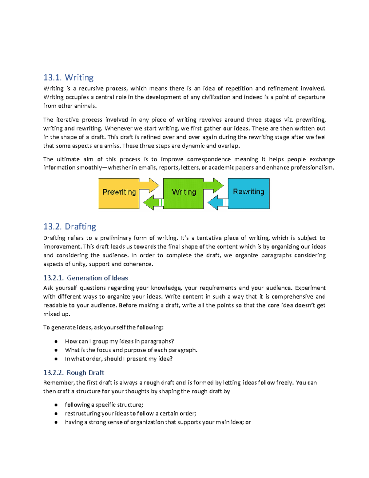 3. Writing: Understanding the Recursive Process and Drafting Techniques ...