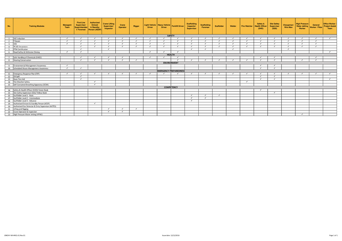 Training Matrix - 1 HSE Induction P P P P P P P P P P P P P P P P P P P ...