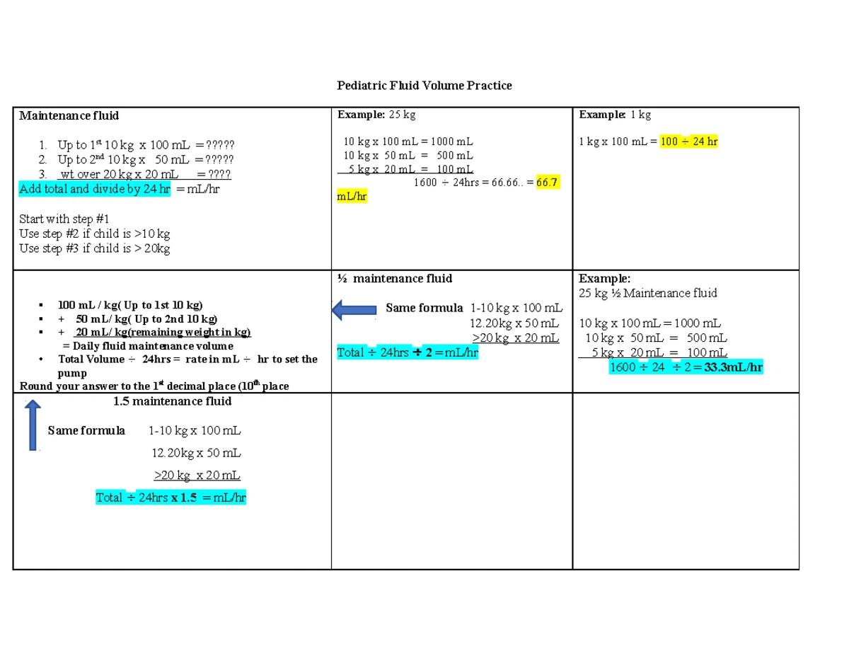 Dosage Calculation Remediation Packet Attempt 2 - RN Peds 2 - Studocu