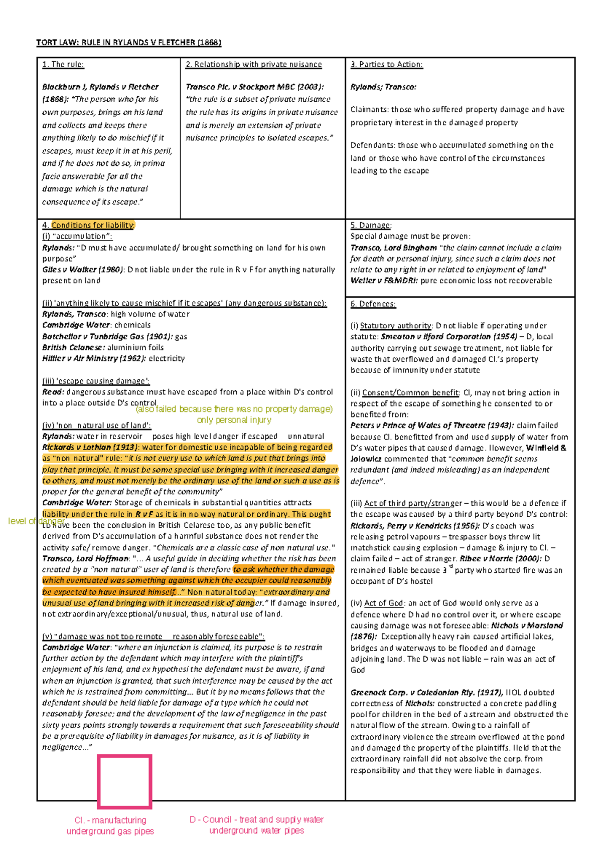 Lesson 23 25 - law - TORT LAW: RULE IN RYLANDS V FLETCHER (1868) The ...