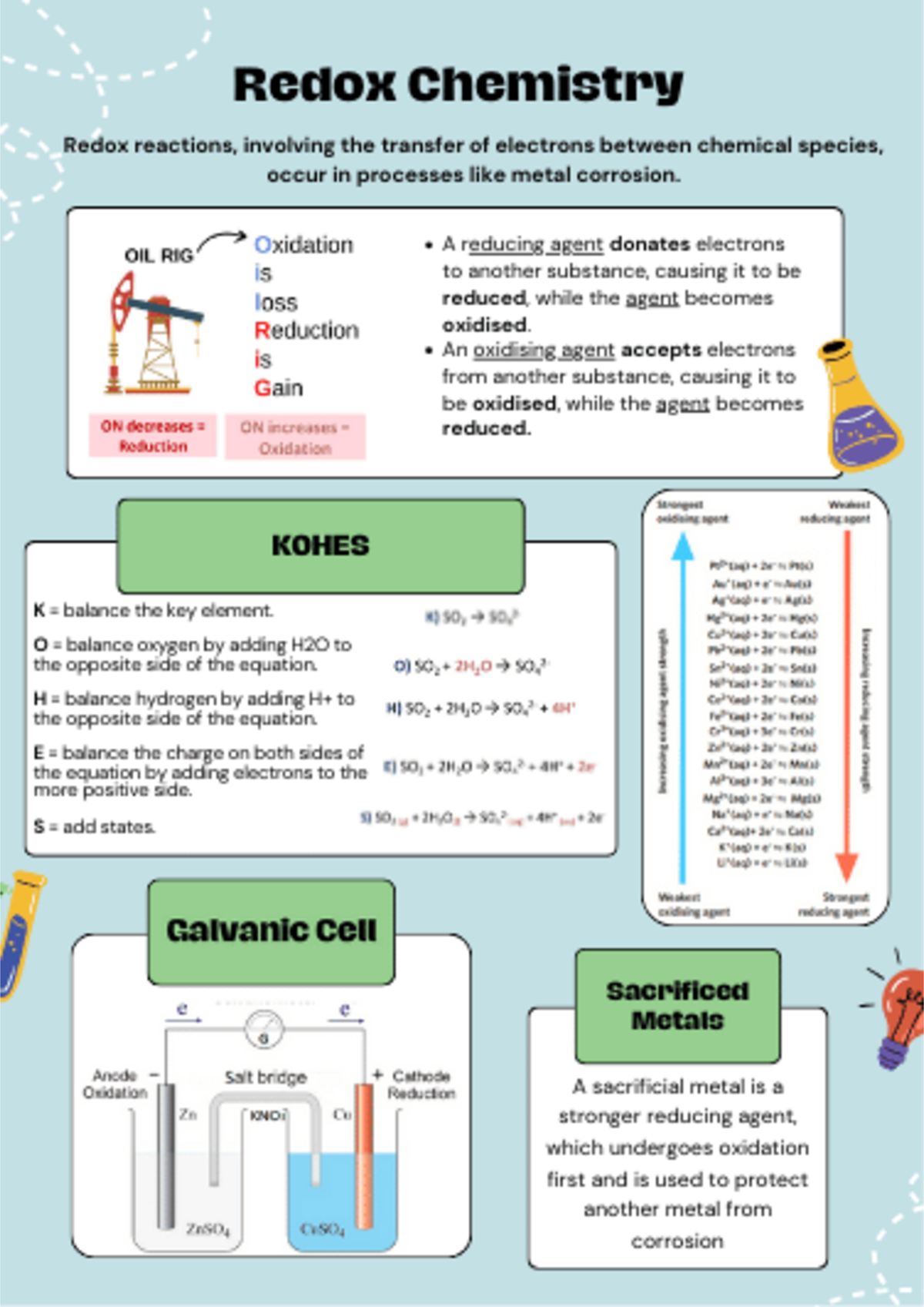 0001 - Health and human development notes - Redox Chemistry Redox ...