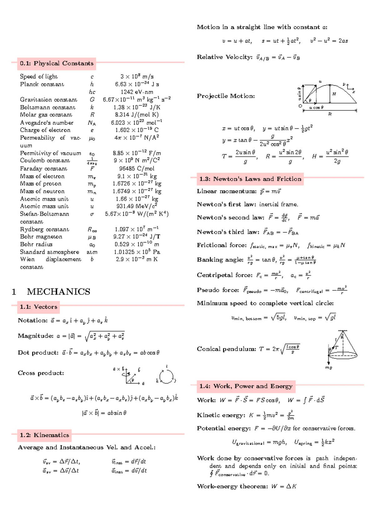 Caie igcse ict 0417 theory v2 - ZNOTES SUMMARIZED NOTES ON THE THEORY ...