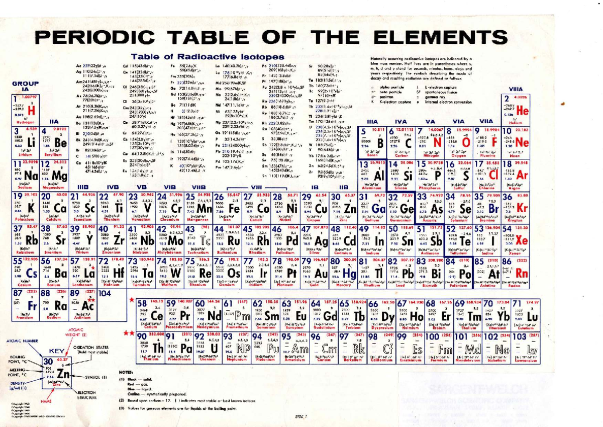 Periodic Table of Elements: Radioactive Isotopes Overview (CHEM101 ...