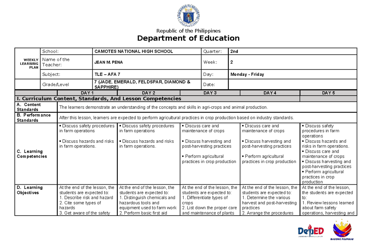 Weekly Learning Plan for TLE AFA 7 - 2nd Quarter, Week 2 - Studocu