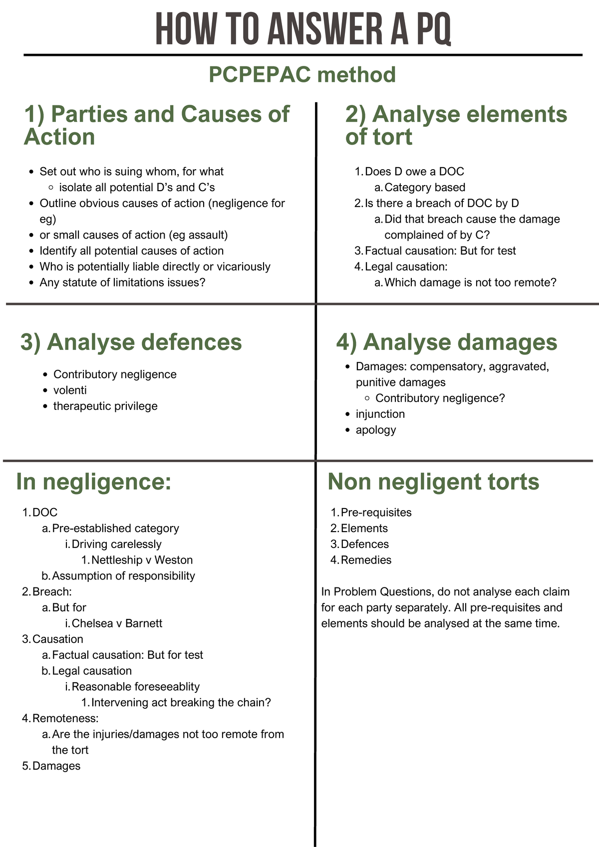 TORT 101: Comprehensive Guide to Analyzing Tort Law Elements and ...