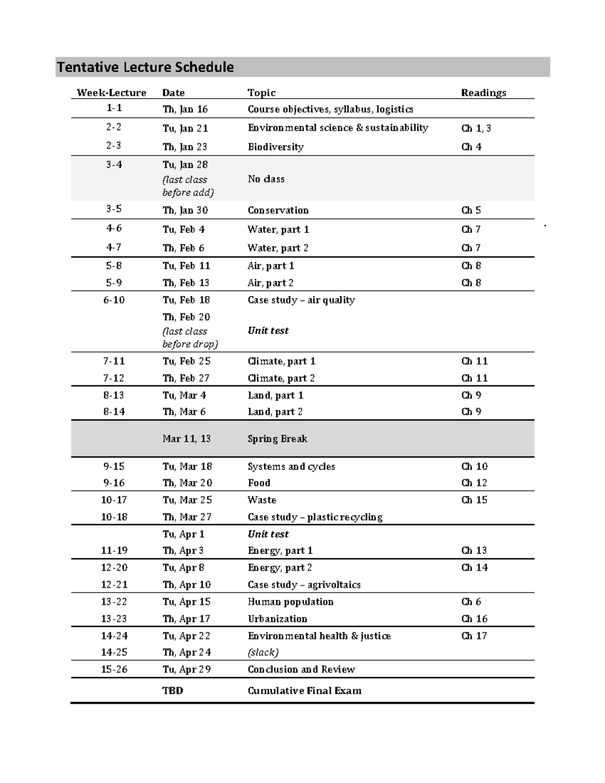 Lecture Schedule for Environmental Science & Sustainability (ENV101 ...