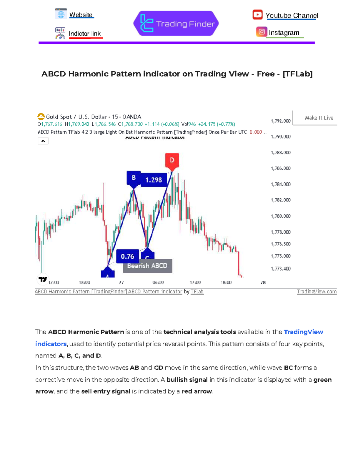 ABCD Harmonic Pattern indicator on Trading View - Free - [TFLab ...
