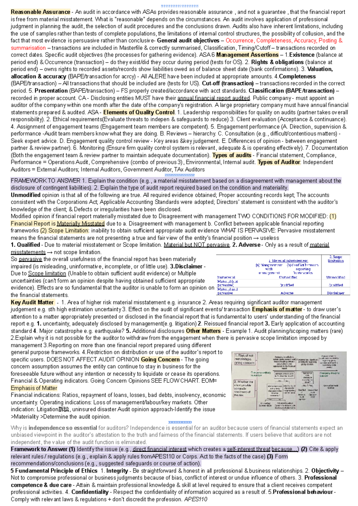 Audit Notes for Mid-Sem: Understanding Reasonable Assurance and ...