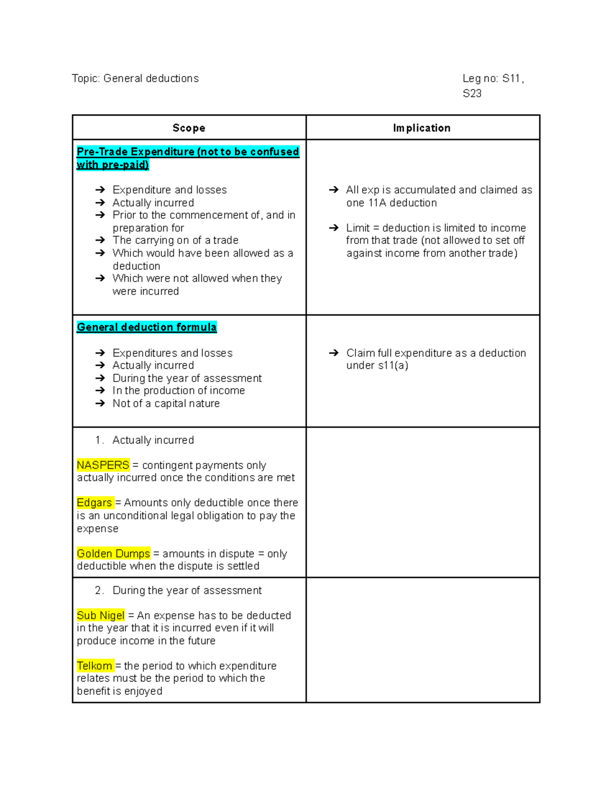 General Deductions Overview - S11, S23 Implications and Limits - Studocu