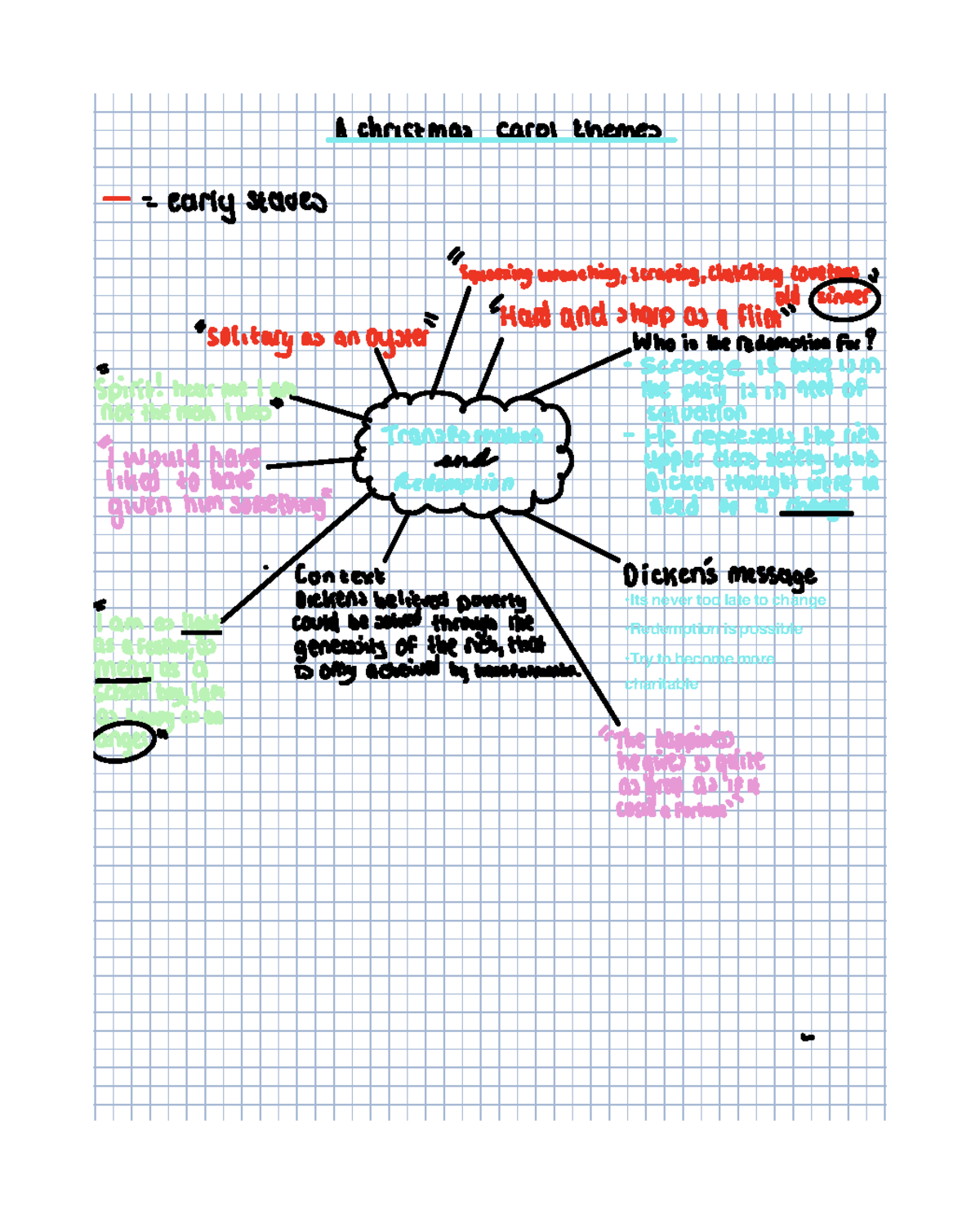 A Christmas Carol Themes & Quotes Analysis (ENG 101) - Studocu