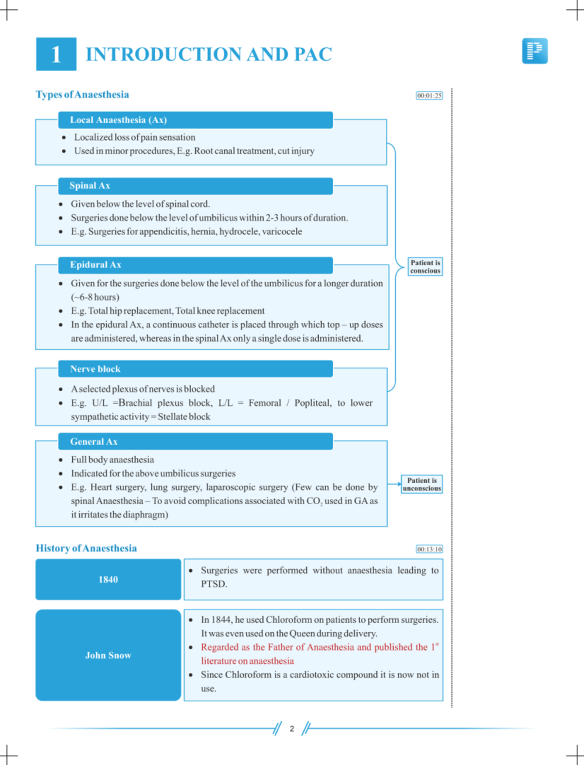Anaesthesia Overview: Types, History, and Preoperative Assessment (PAC ...