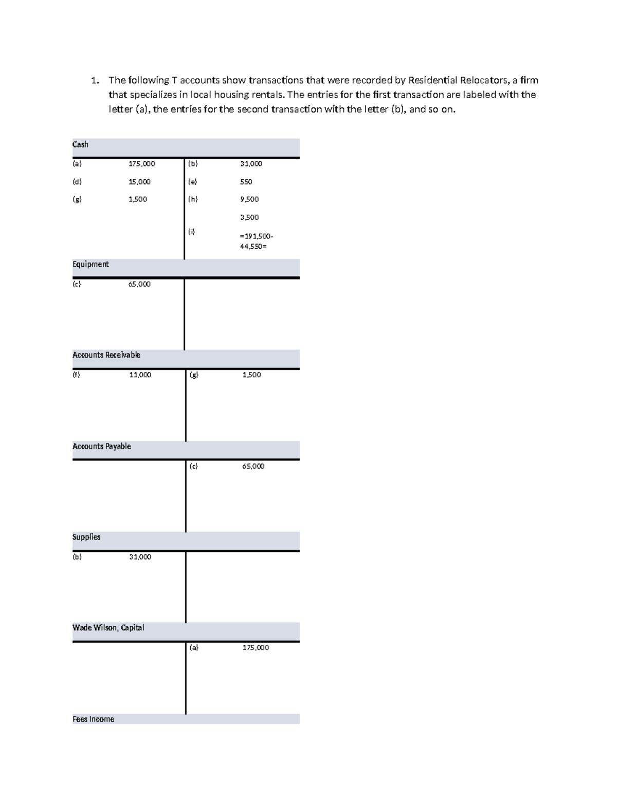 Week 2 Homework - Understanding the Accounting Cycle: T Accounts ...