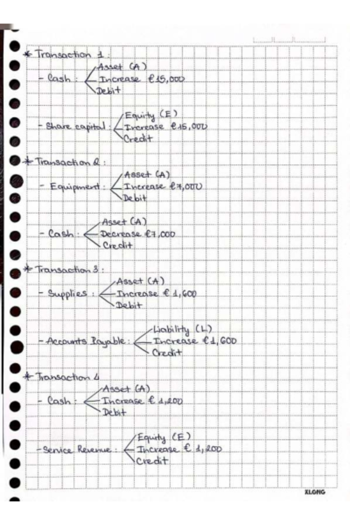 Homework on Chapter 1: Transactions and Their Effects - Studocu