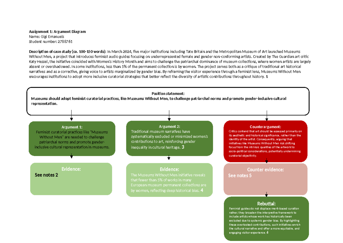 Assignment 1: Argument Diagram on Feminist Curatorial Practices ...
