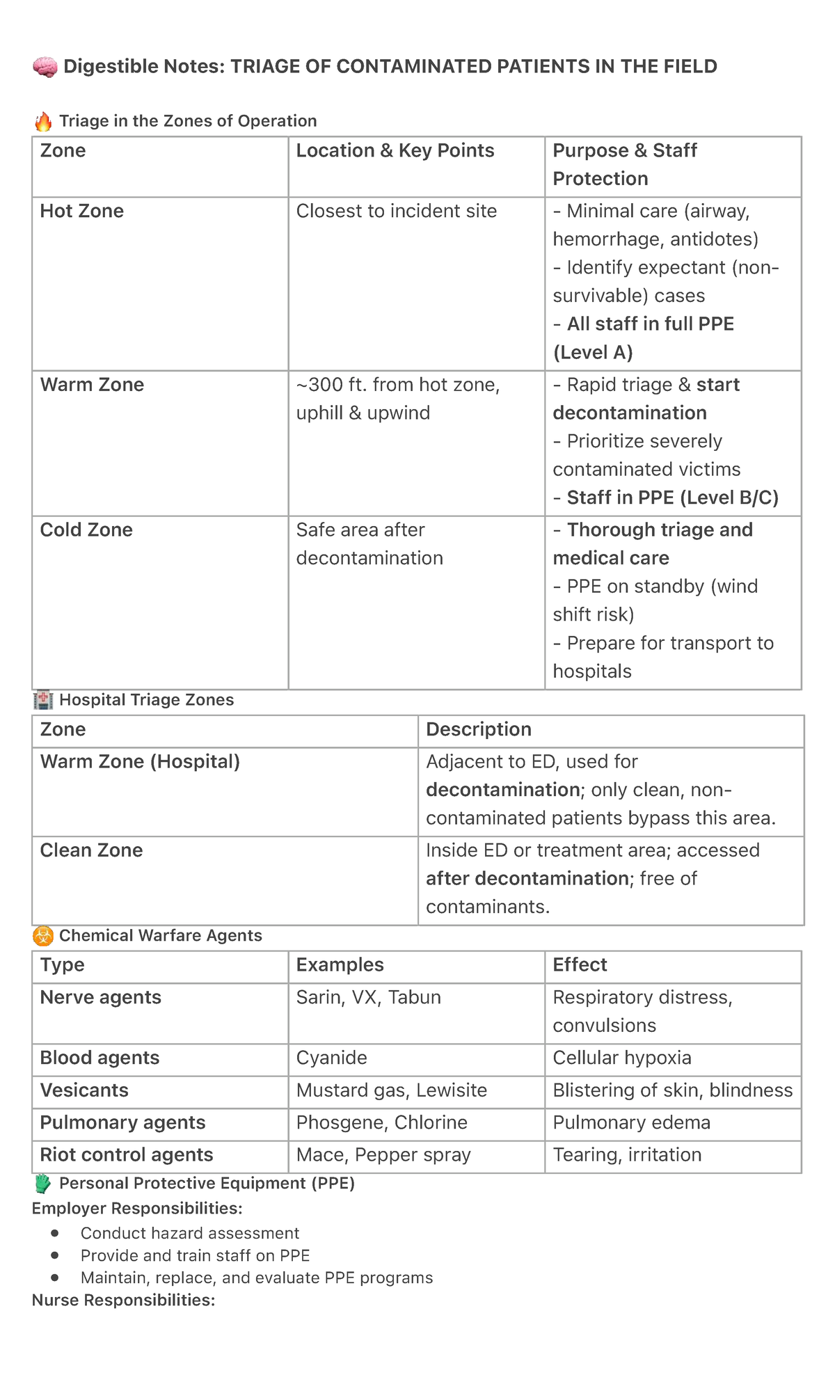 Digestible Notes: Triage of Contaminated Patients in the Field - Studocu