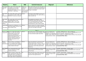 AQA Chemistry Practical 7b Method, Variables and risk assessment ...