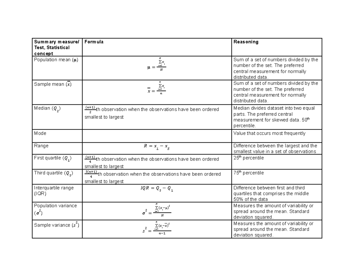 Statistical Concepts and Formulas Summary for Test (STAT 101) - Studocu